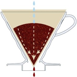 Hario V60 02 Coffee Dripper - Ceramica Rossa